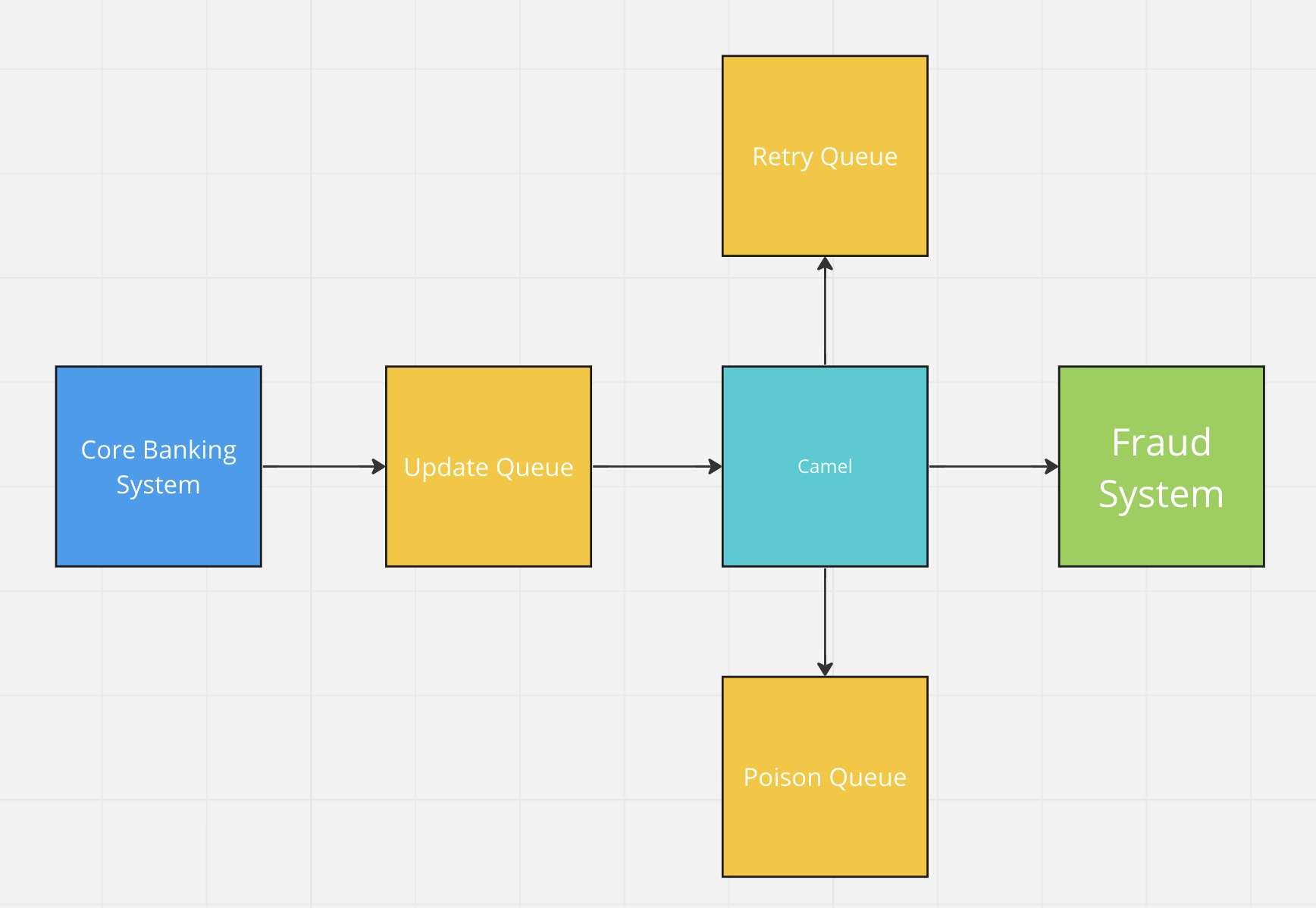 A simple diagram of the design